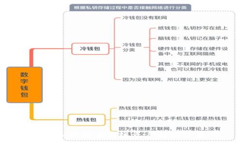 : 
TP钱包如何将币安链资产转回交易所?