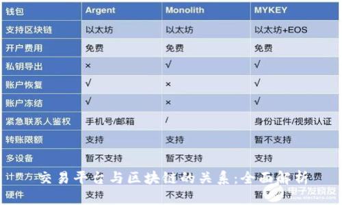 交易平台与区块链的关系：全面解析