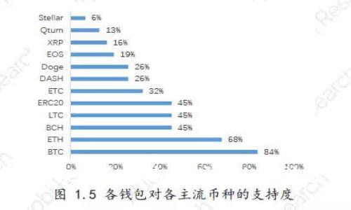 区块链开发平台全面解析：市场上的主流选择及其特点