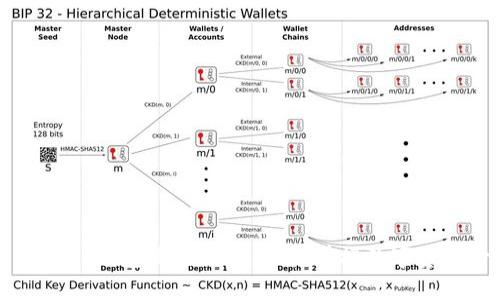手机版TP钱包使用教程：轻松掌握数字资产管理