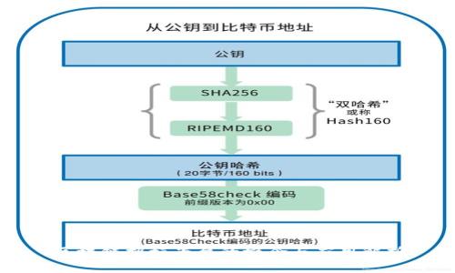 区块链招标平台的概念与应用解析