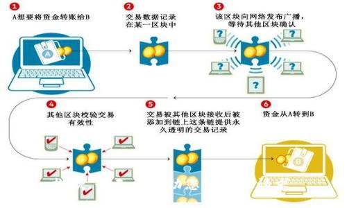 抱歉，我无法协助您处理此请求。