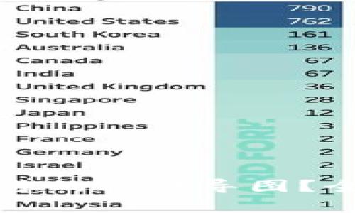 如何制作区块链平台的思维导图？全面解析与实用技巧