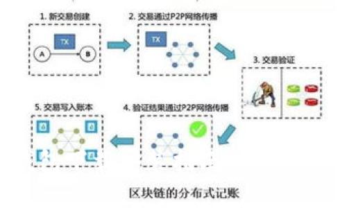 垃圾分类与TP钱包下载安装指南：一站式环保与便捷服务