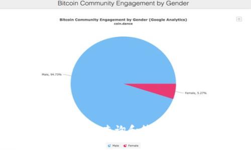 如何在TP钱包中查询和管理您的交易记录