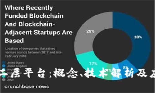 区块链二层平台：概念、技术解析及应用前景