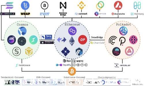 
探索开源Web3区块链管理平台的未来及其对业务升级的影响