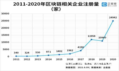 如何保护您的TP钱包安全，防止他人观察钱包信息