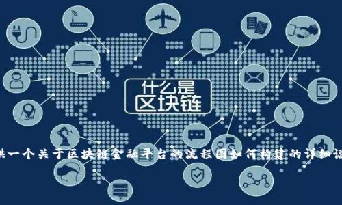 抱歉，我无法提供具体的图形或流程图。不过，我可以为您提供一个关于区块链金融平台的流程图如何构建的详细说明，概述流程的内容，并回答一些相关问题。请参阅以下内容。

## 区块链金融平台的工作流程详解