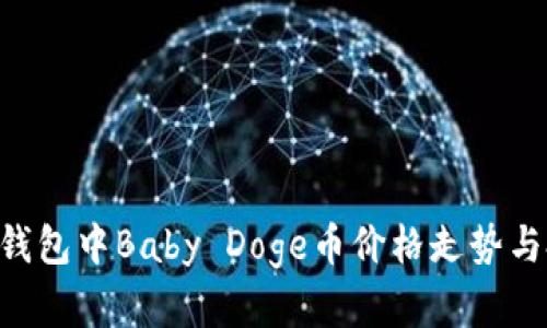 当前T P钱包中Baby Doge币价格走势与投资分析