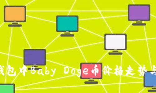 当前T P钱包中Baby Doge币价格走势与投资分析
