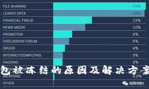 TP钱包被冻结的原因及解决方案解析