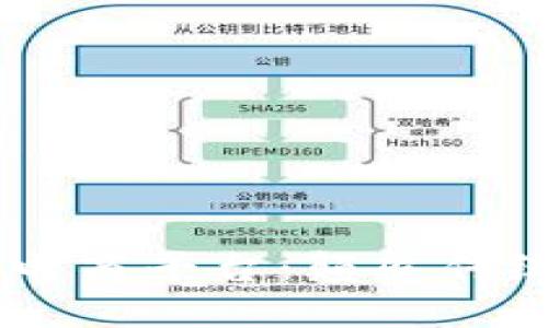 多多拼区块链电商平台：颠覆传统购物的新模式