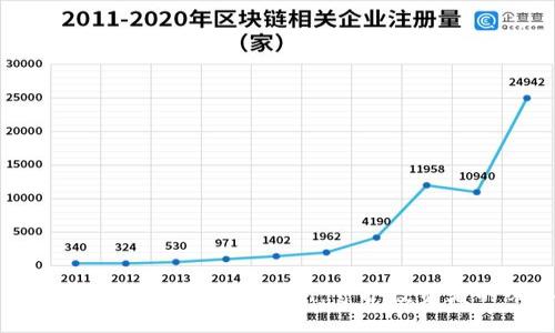 揭露区块链平台交易骗局案例：守护投资者的必要知识