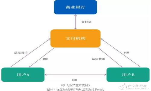 
深入探讨Lition区块链交易平台：高效率与透明交易的未来