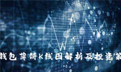TP钱包薄饼K线图解析及投资策略