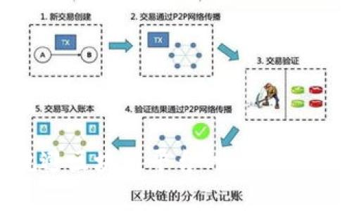 如何有效规避区块链平台的风险：用户全面指南