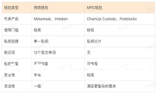 区块链区域服务平台的应用与发展趋势