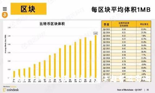 区块链点对点交易平台的未来趋势及影响