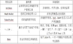 区块链资产管理平台开发：重塑企业资产管理新