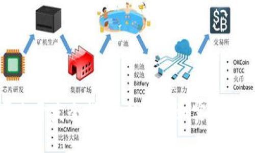 区块链平台开发全指南：从概念到实施的完整步骤