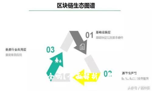 TP钱包安全吗？全面解析及用户指南
