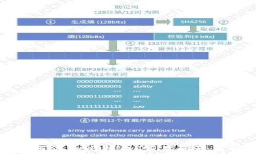 
TP钱包如何添加比特币：常见问题与解决方案