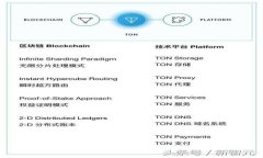 如何下载和测试TP钱包iOS版：完整指南