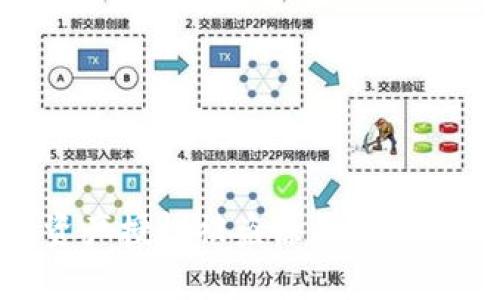 : TP钱包资产授权被盗原因解析与防范措施