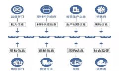 为什么TP创建的钱包是观察钱包？深度解析及解决