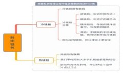 如何将币安(BNB)提币到TP钱包：完整指南