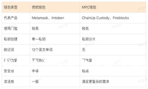:TP钱包行情分析与实时监测方法