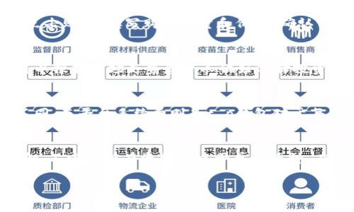  t p钱包投资指南：选择最佳投资方案的全面解析 / 

 guanjianci t p钱包, 投资选择, 数字货币, 风险管理 /guanjianci 

随着数字货币和区块链技术的迅速发展，越来越多人开始关注如何通过电子钱包进行投资，而t p钱包作为一款便捷的数字钱包解决方案，吸引了众多用户的青睐。本文将围绕t p钱包的投资选择进行深入分析，帮助其投资价值，并从多个角度解答用户在使用这一钱包时可能遇到的问题。

什么是t p钱包？
t p钱包是一款功能全面的数字资产管理工具，旨在为用户提供方便快捷的数字货币交易和存储体验。该钱包支持多种主流的数字货币，同时在安全性和用户体验上进行了多次，成为市场上备受认可的产品之一。用户不仅可以通过t p钱包进行交易，还能获得实时的市场分析，帮助用户做出更加明智的投资选择。

t p钱包的投资优势
1. 安全保障：t p钱包采用先进的加密技术，为用户的资产提供多层保护，减少了被盗风险。用户还可以设置双重身份验证，进一步提高安全性。
2. 多种资产支持：t p钱包支持包括比特币、以太坊等多种数字货币，用户可以方便地在一个平台上管理多种资产，提高资金利用效率。
3. 用户友好的界面：t p钱包为用户设计了直观、友好的界面，即使是新手用户也能轻松上手，快速进行交易操作。
4. 实时市场行情查询：用户可以通过t p钱包获取数字货币的实时市场行情，为投资决策提供数据支持。

t p钱包的投资选择有哪些？
在t p钱包中，用户可以选择多种投资方式，包括长期持有、短期交易和参与ICO（首次代币发行）。
1. 长期持有：对于一些用户而言，选择将某些数字货币长期持有是一个不错的投资策略。尤其是看好未来涨幅的币种，用户可以在t p钱包中安全存放这些资产。
2. 短期交易：t p钱包为用户提供了便捷的交易功能，使得短期交易变得更加轻松。用户可以根据市场动态，快速买入或卖出，从中获利。
3. 参与ICO：一些用户选择通过t p钱包参与ICO，投资新的区块链项目。虽然这种方式风险较高，但也可能带来丰厚的回报。

如何选择合适的投资方案？
选择合适的投资方案主要取决于用户的风险偏好、投资目标和市场分析。在t p钱包内，用户可以结合自己的个人情况和市场行情进行决策。
1. 风险评估：用户首先需评估自身的风险承受能力，明确自己的投资目标，是追求短期收益还是长期增值。
2. 市场研究：在投资前，做好市场研究至关重要，用户应关注各类资产的动态，掌握最新的发展态势。
3. 分散投资：为了减少风险，建议用户在不同资产间进行分散投资，而不是将所有资金集中在单一资产上。

t p钱包的风险管理措施
了解并采取有效的风险管理措施，可显著降低投资风险。
1. 设置止损位：用户可以根据市场动态设置止损位，以确保在价格下跌时及时止损，降低损失。
2. 定期审查投资组合：用户可以定期审查自己的投资组合，根据市场情况进行调整，保证投资组合的最佳状态。
3. 保持良好的信息获取习惯：用户应定期关注相关市场资讯、分析报告和专家建议，以保持对市场的敏感度。

常见问题解答

问：t p钱包的安全性如何？
t p钱包在安全性方面采取了多重防护措施，确保用户资产的安全。首先，t p钱包在交易和数据传输中采用了高强度的加密技术，杜绝了信息被盗取的风险。此外，用户可以设置双重身份验证，为账户提供更进一步的保护。用户个人设备的安全也是保障资产安全的重要一环，建议保持手机、电脑等设备的安全性，定期更新操作系统和安装安全软件。此外，t p钱包还提供了备份功能，用户应定期备份助记词，以防万一需要恢复钱包时能够顺利找回资产。

问：如何在t p钱包内进行投资交易？
在t p钱包内进行投资交易非常简单，用户只需按以下步骤操作：首先，注册一个账户并完成身份验证。随后，根据钱包界面的指引充值资金，选择相应的充值方式。接着，可以在市场页面浏览可交易的数字货币，选择自己感兴趣的资产。点击购买，填写购买数量和价格，确认订单后完成交易。此外，用户可通过设置止损和止盈点来进行风险控制，保证投资的安全。建议新手用户可以尝试模拟交易，积累经验后再进行实际投资交易。

问：t p钱包支持哪些数字货币？
t p钱包支持多种主流数字货币，用户可以在钱包内管理比特币（BTC）、以太坊（ETH）、瑞波币（XRP）、莱特币（LTC）等多种加密资产。随着市场的发展，t p钱包也在不断增加更多数字货币的支持，为用户提供更多样化的投资选择。用户可以根据市场走势和个人偏好选择投资的数字货币，进行资产的灵活配置。此外，用户在选择投资资产时，除了考虑技术背景和市场前景外，也要关注各个币种的流动性和交易成本。

问：t p钱包的交易手续费是多少？
t p钱包的交易手续费因市场和币种而异，一般来说，主要包括网络手续费和平台手续费。网络手续费是对区块链网络中的矿工费用，因为每笔交易都需要经过矿工的验证和确认，所以在不同时间和网络使用情况下，这一费用会有所不同。而平台手续费则是t p钱包对于每笔交易收取的固定费用或百分比。用户在进行交易前，可以在交易界面预览具体进入费用，以便于合理规划交易策略。为了降低交易成本，用户可以在网络拥堵时段以外进行交易，以享受更低的手续费。

问：如何提高在t p钱包的投资收益？
提高在t p钱包的投资收益主要需要关注市场趋势、资产配置和投资策略。用户首先要保持对市场的敏感，根据市场上的消息、新闻和技术分析及时调整投资组合。其次，资产配置至关重要，建议用户根据个人风险承受能力合理分配资金，不宜将所有资金集中于单一币种。在制定投资策略时，用户可以结合长短期策略，适时进行资产调整。此外，参与一些优质的ICO项目也是提升投资收益的一种方式，但用户需谨慎评估风险。最后，用户还可以通过持续学习、建立良好的投资习惯和心态，提升整体投资效益。

综上所述，t p钱包为用户提供了多样化的投资选择和安全的资产管理方案。在进行投资时，用户应保持警惕，实践理性投资。未来数字货币市场将继续发展，掌握市场动态和投资技巧将是获取收益的关键。