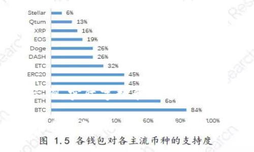 注意：以下内容为示例，实际字数和内容可以根据需要进行调整。

 天津区块链技术平台招聘：开启你的数字未来
