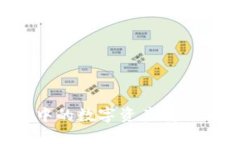 如何将TP钱包中的数字资产转移到BKEX交易所