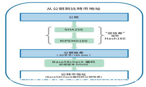 如何在TP钱包中添加狗狗币（Dogecoin）详解