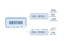 全面解析TP钱包与iTOC的完美结合: 一站式数字资产