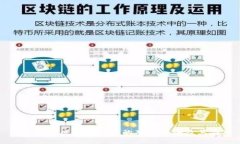深入探讨区块链平台的功能模块及其应用