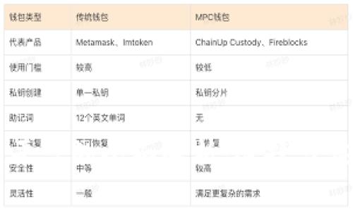 区块链平台的全面解析：选择与应用指南