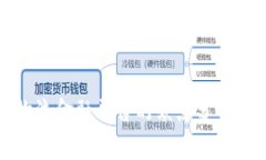 区块链物流金融平台的缺点分析及其影响