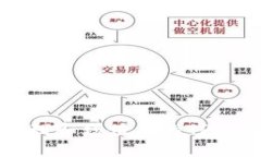 如何安全管理和增值您的TP钱包大额资产