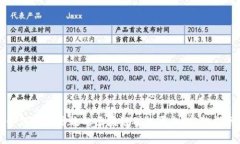如何制作高效的区块链矿机平台：完整指南
