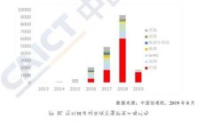 2023年国家批准的主要区块链平台大全