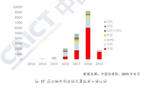 2023年国家批准的主要区块链平台大全