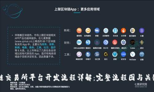 区块链交易所平台开发流程详解：完整流程图与关键环节