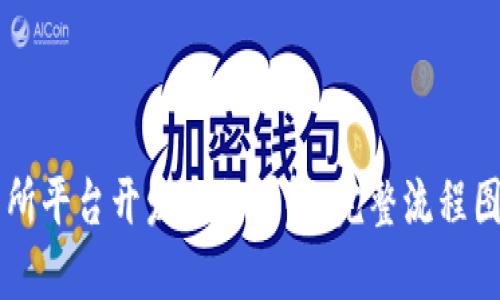 区块链交易所平台开发流程详解：完整流程图与关键环节