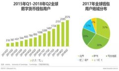 区块链BaaS平台全面解析与应用指南