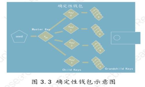 TP钱包中的数字货币如何提现：全面指南