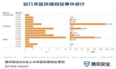 : TP钱包价格更新问题及解决方法