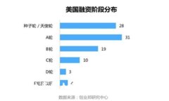 区块链商户平台：如何理解与解决“开票中”问